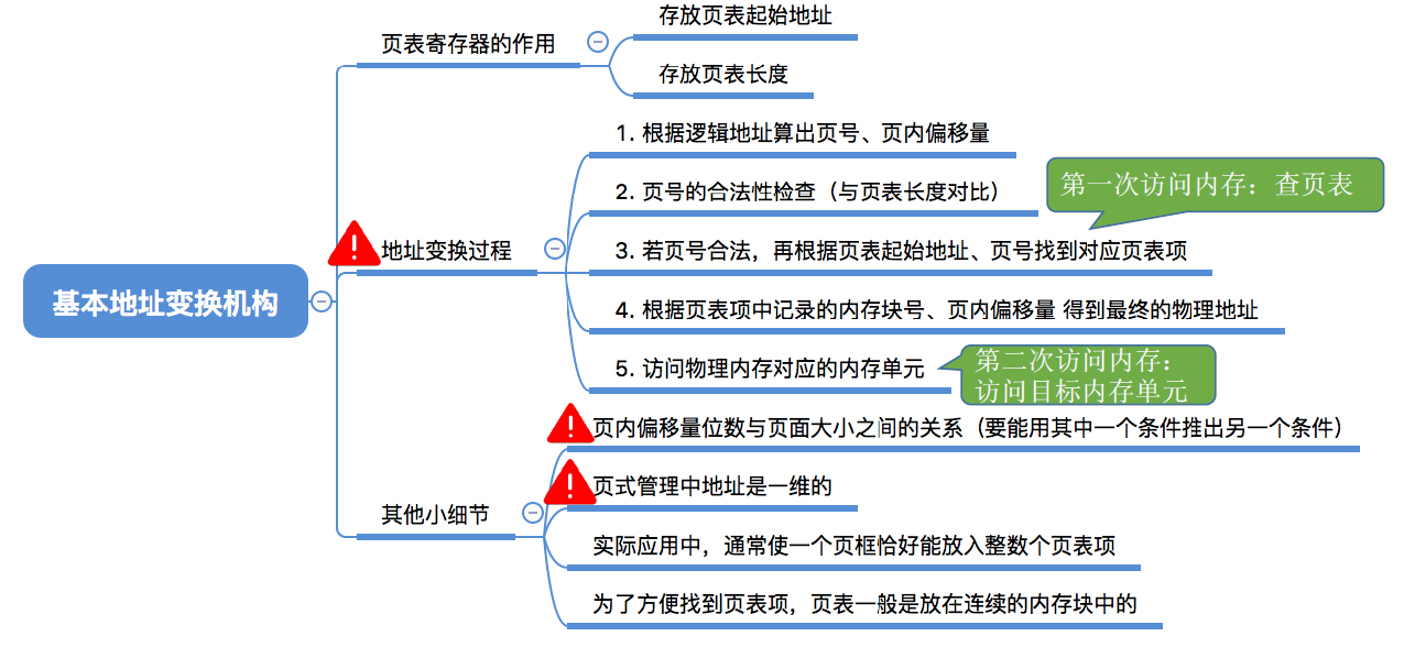 此处输入图片的描述