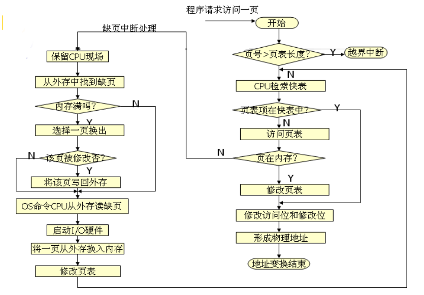 此处输入图片的描述