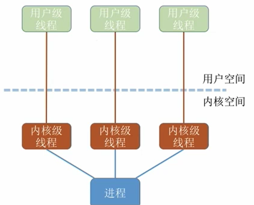 此处输入图片的描述