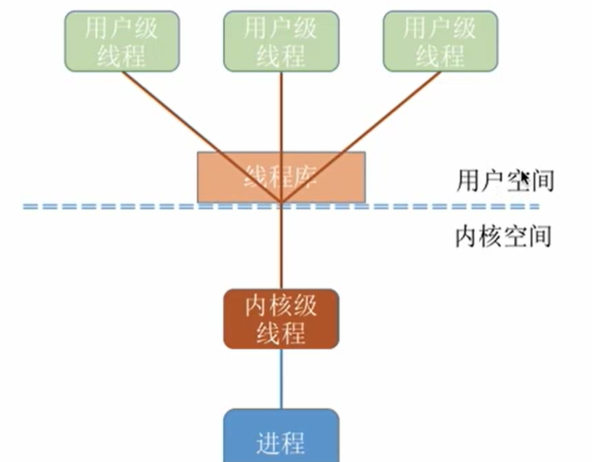 此处输入图片的描述