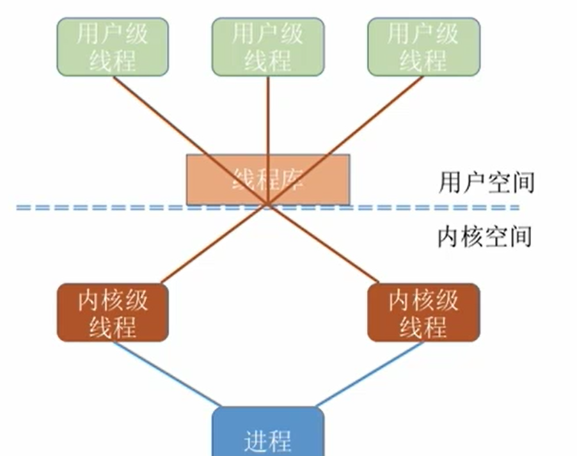 此处输入图片的描述
