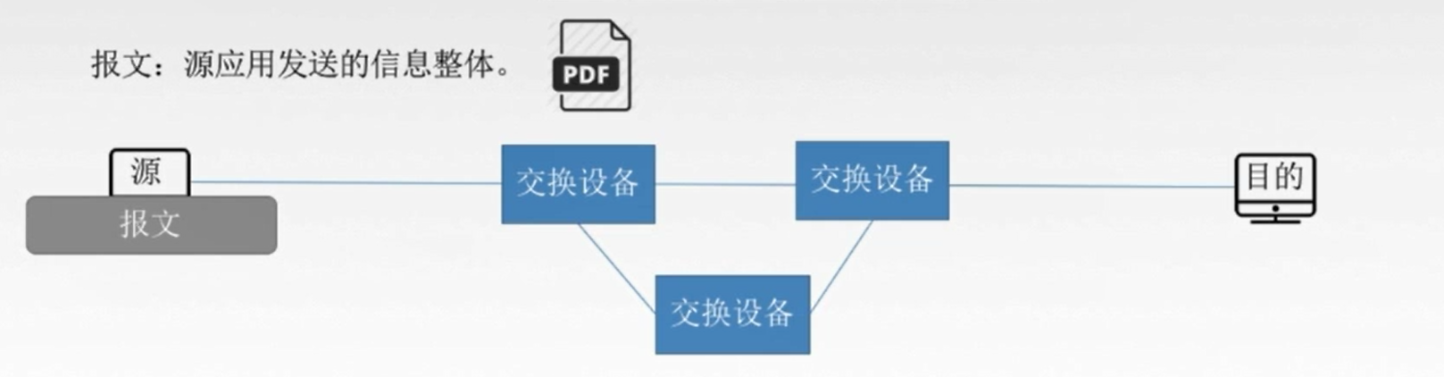 此处输入图片的描述