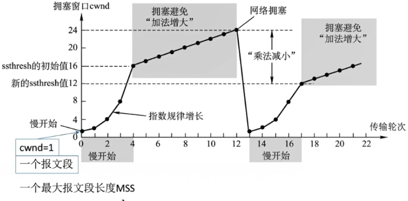 此处输入图片的描述