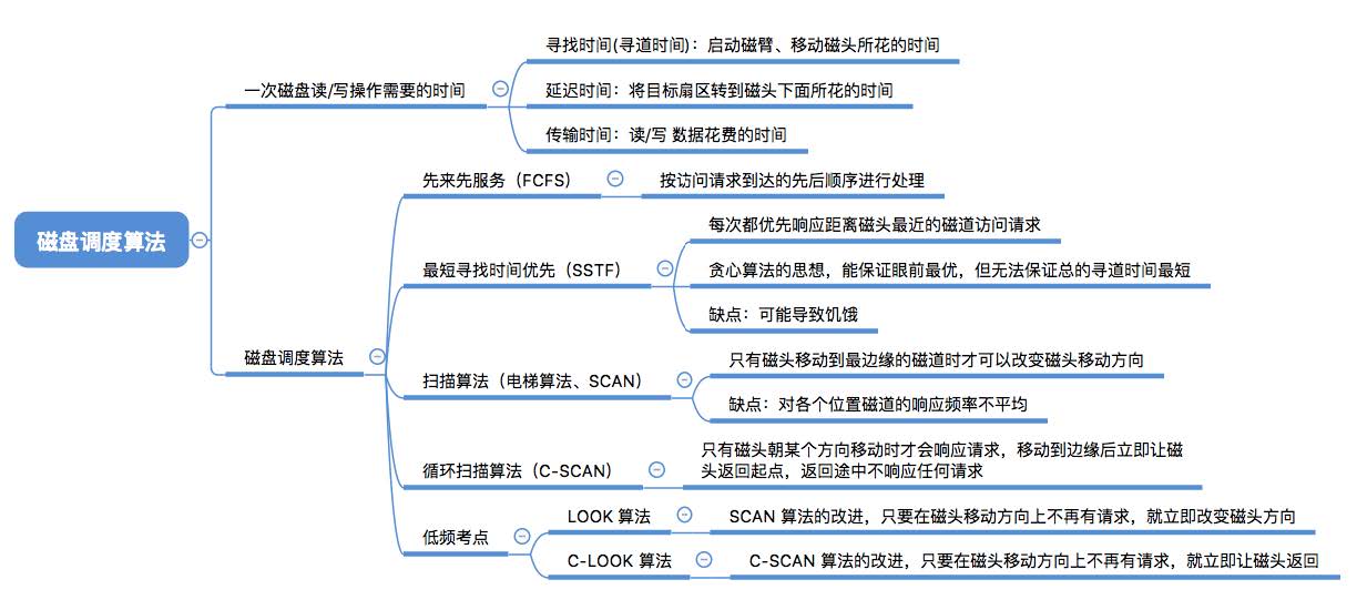 此处输入图片的描述