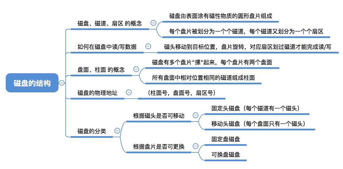 此处输入图片的描述