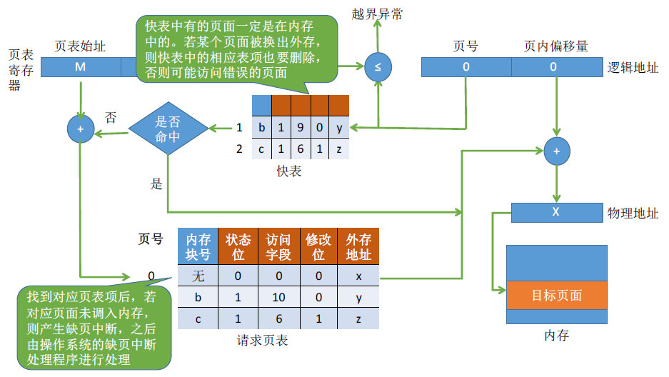 此处输入图片的描述
