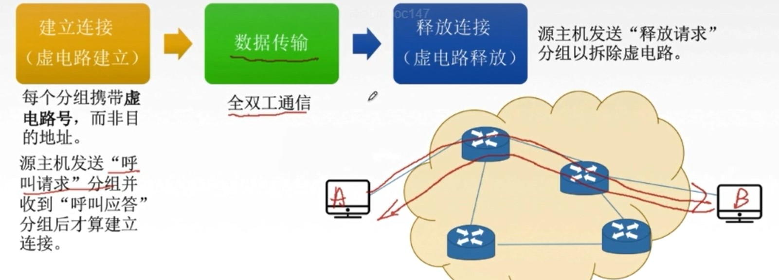 此处输入图片的描述