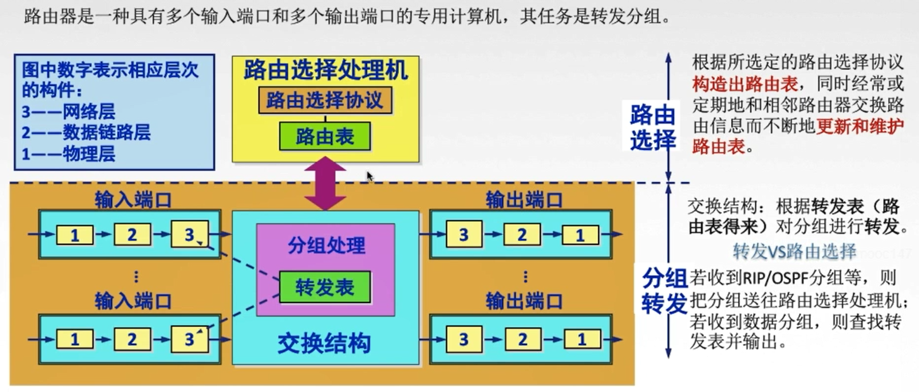此处输入图片的描述