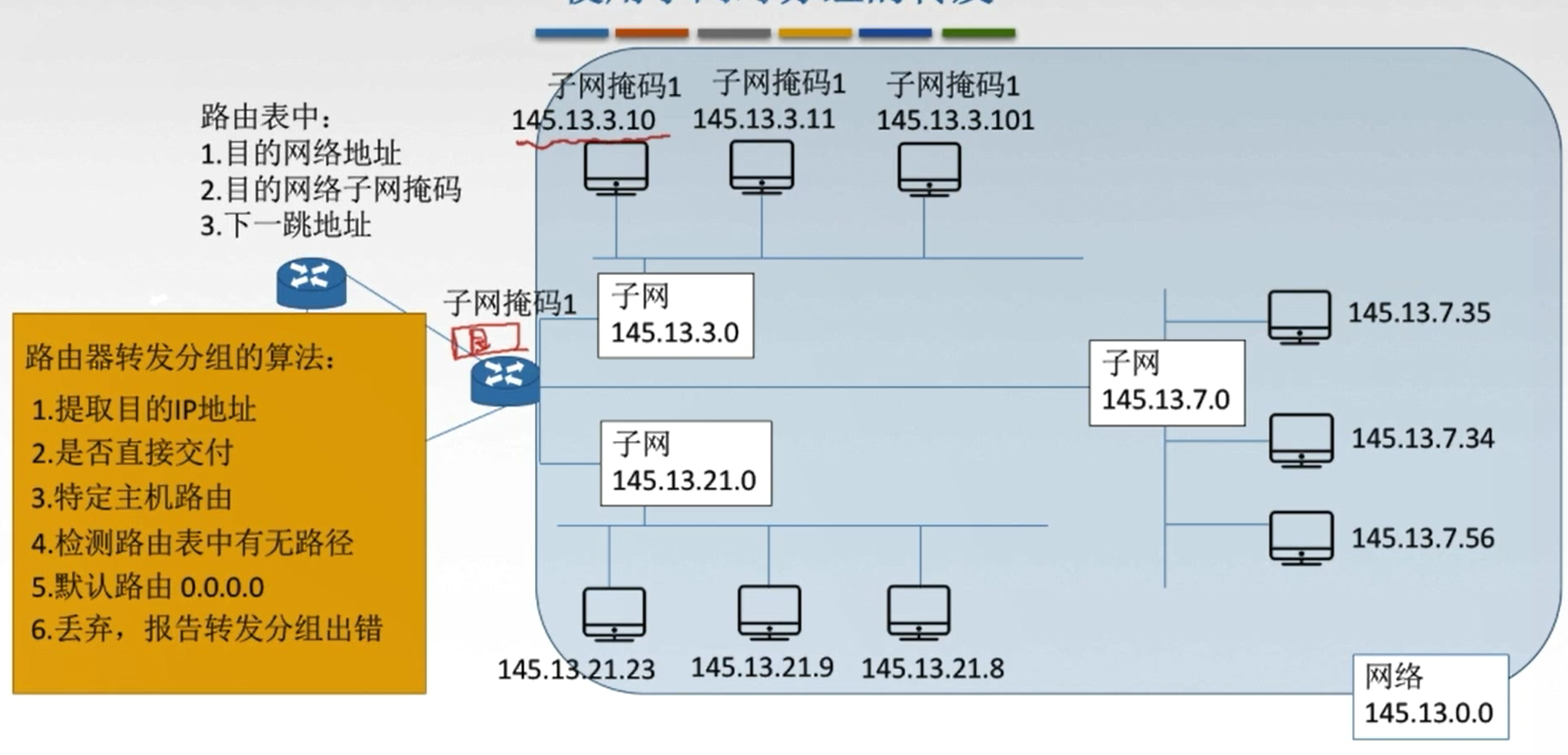此处输入图片的描述