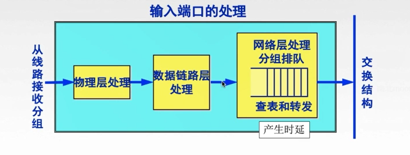 此处输入图片的描述