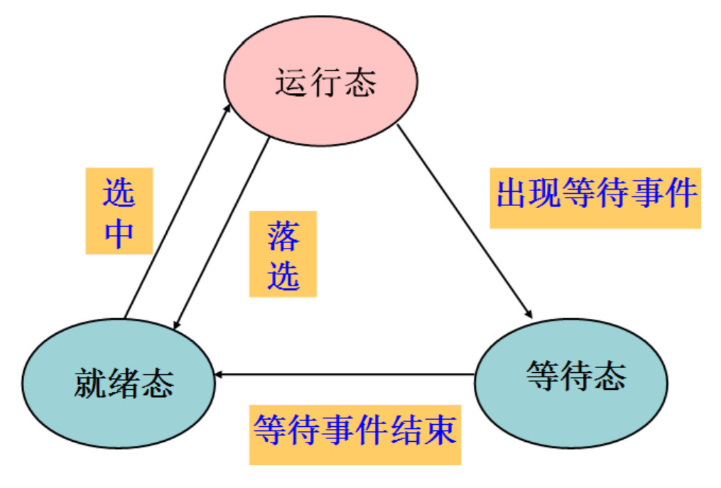 此处输入图片的描述