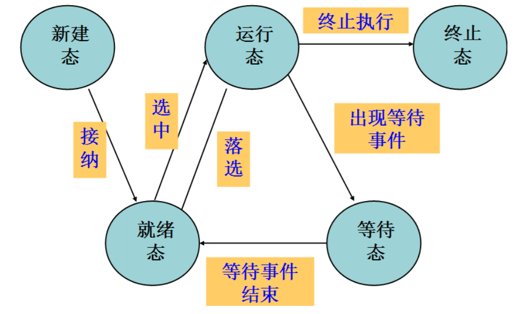 此处输入图片的描述