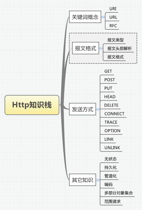 此处输入图片的描述