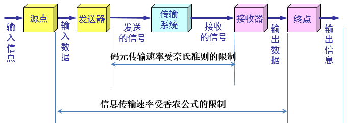 此处输入图片的描述