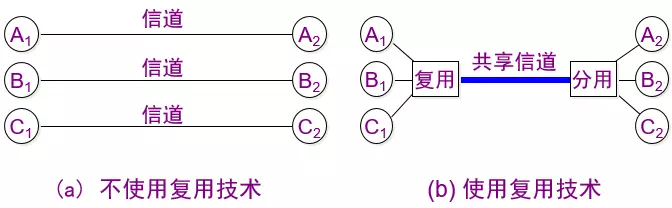 此处输入图片的描述