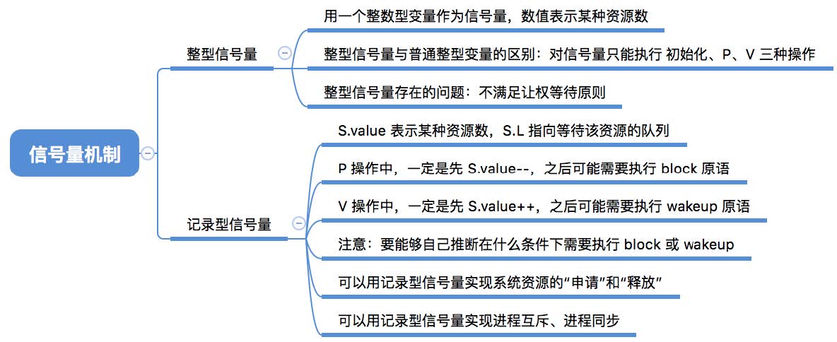 此处输入图片的描述