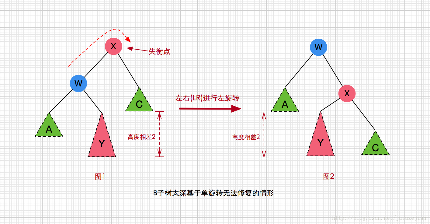 此处输入图片的描述