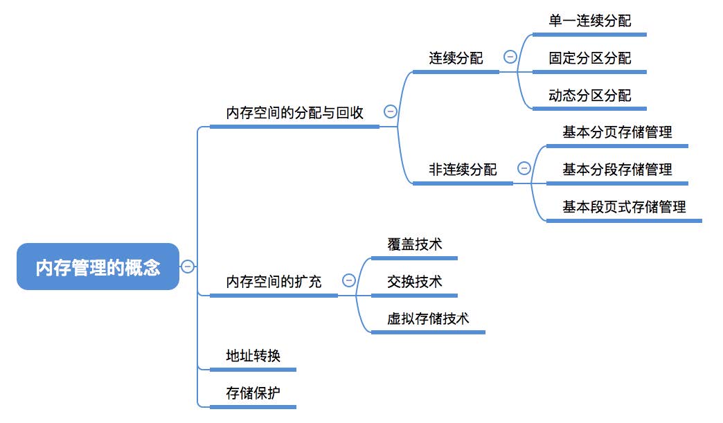 此处输入图片的描述