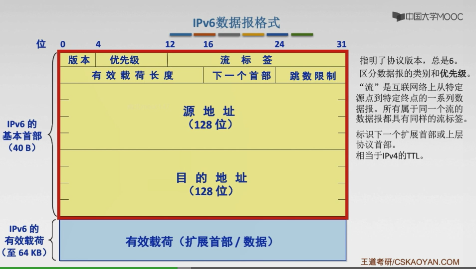 此处输入图片的描述