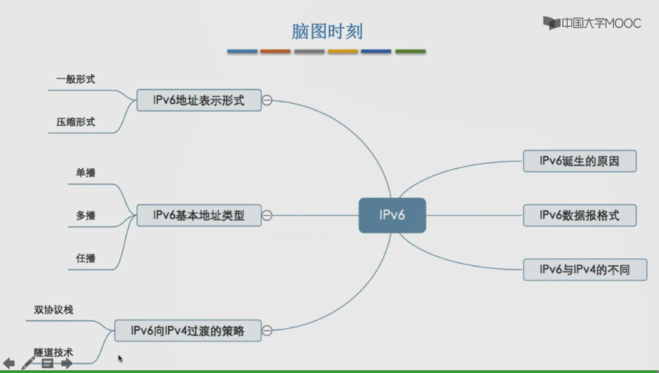 此处输入图片的描述