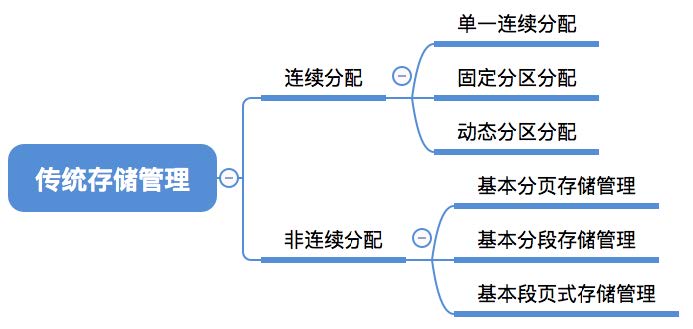 此处输入图片的描述