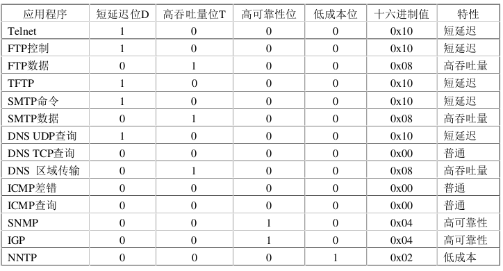 此处输入图片的描述