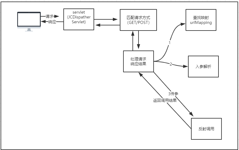 此处输入图片的描述