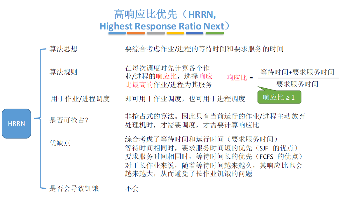 此处输入图片的描述
