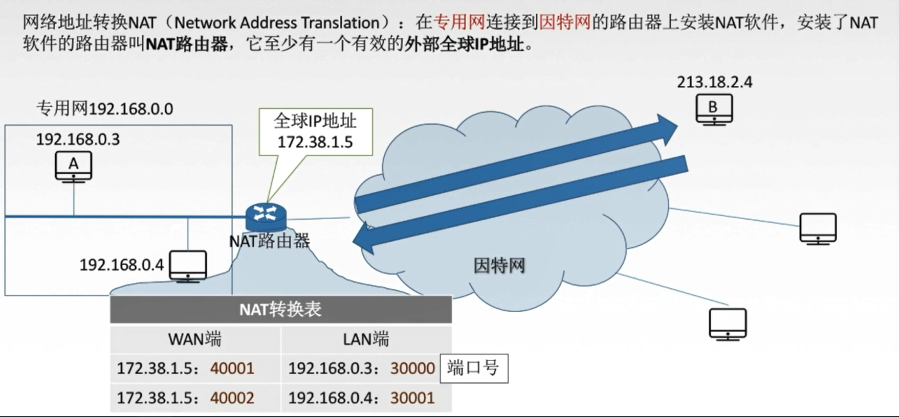此处输入图片的描述