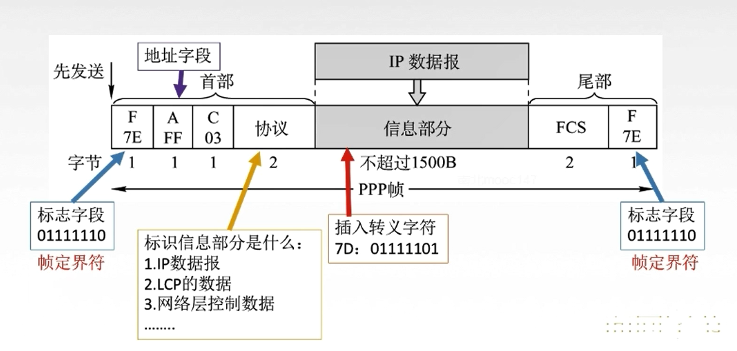 此处输入图片的描述