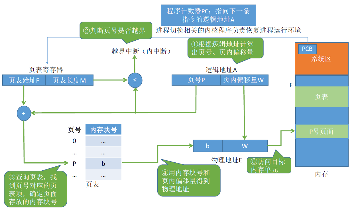 此处输入图片的描述