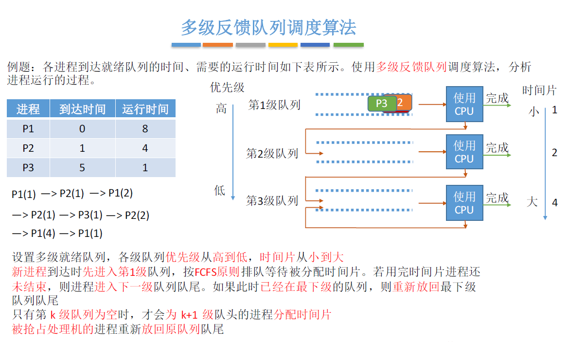 此处输入图片的描述