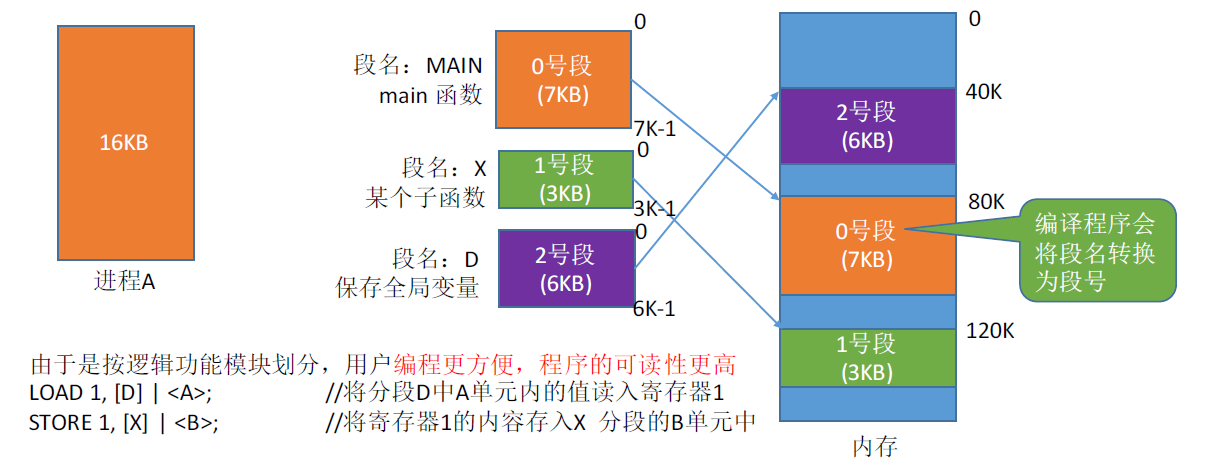 此处输入图片的描述
