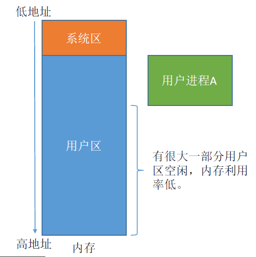 此处输入图片的描述