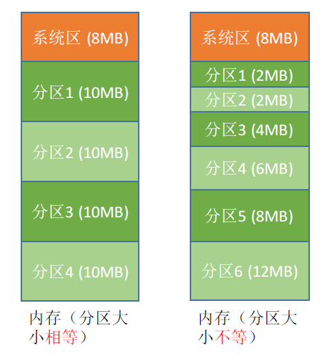 此处输入图片的描述