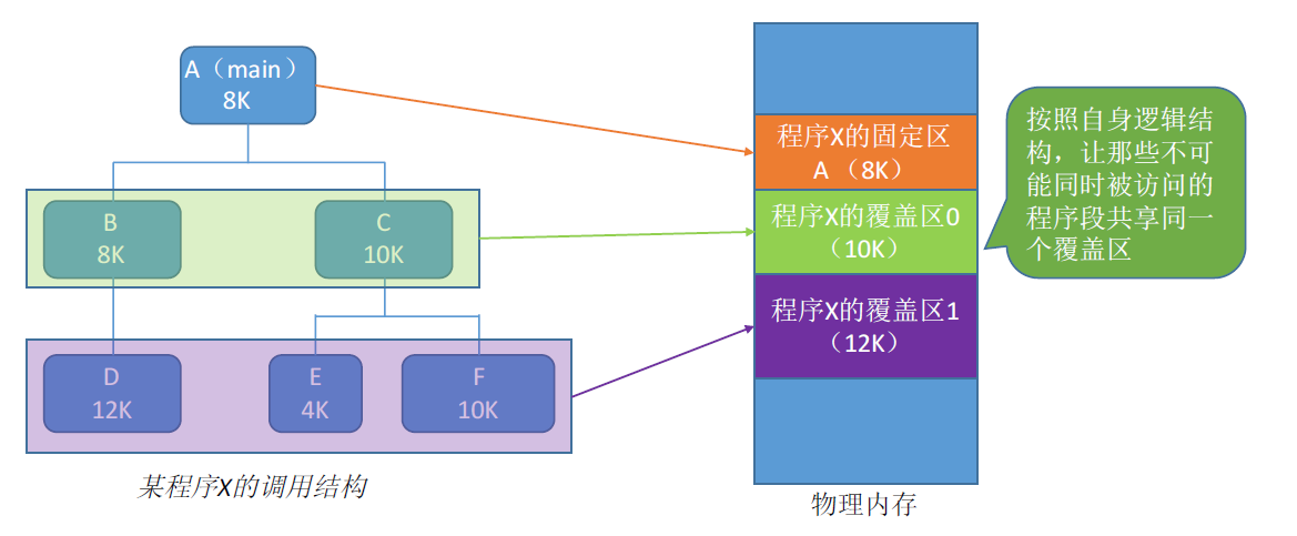 此处输入图片的描述