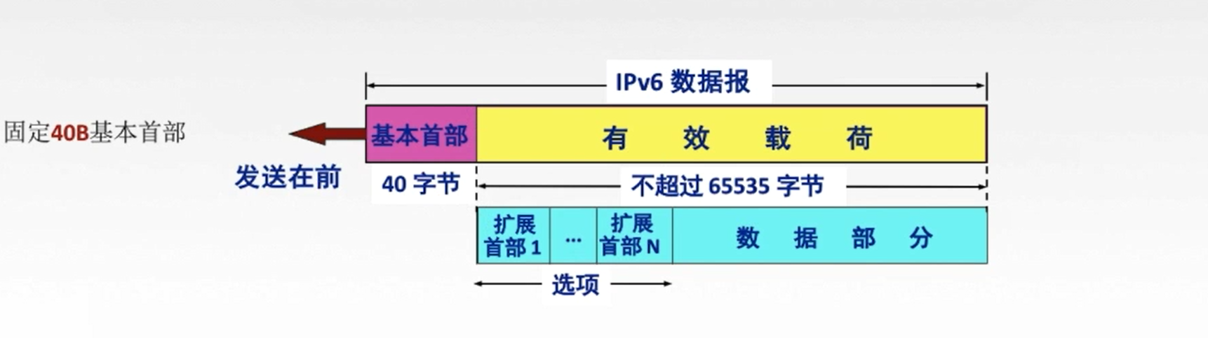 此处输入图片的描述