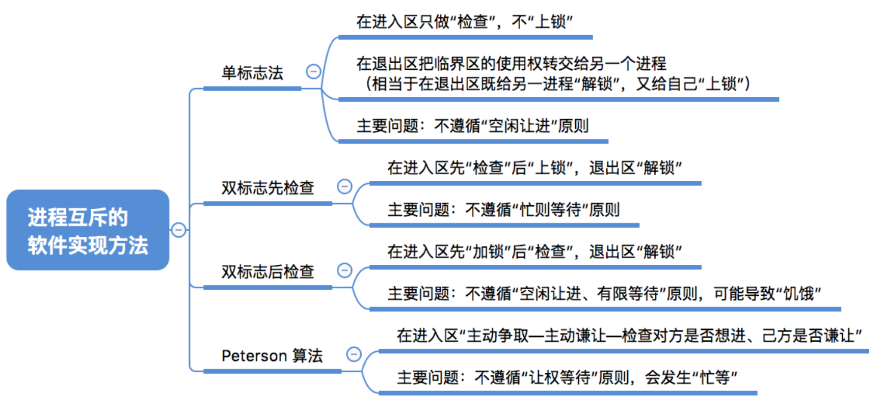 此处输入图片的描述