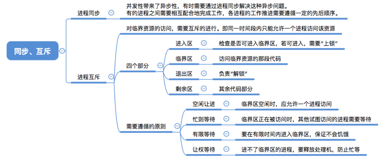 此处输入图片的描述