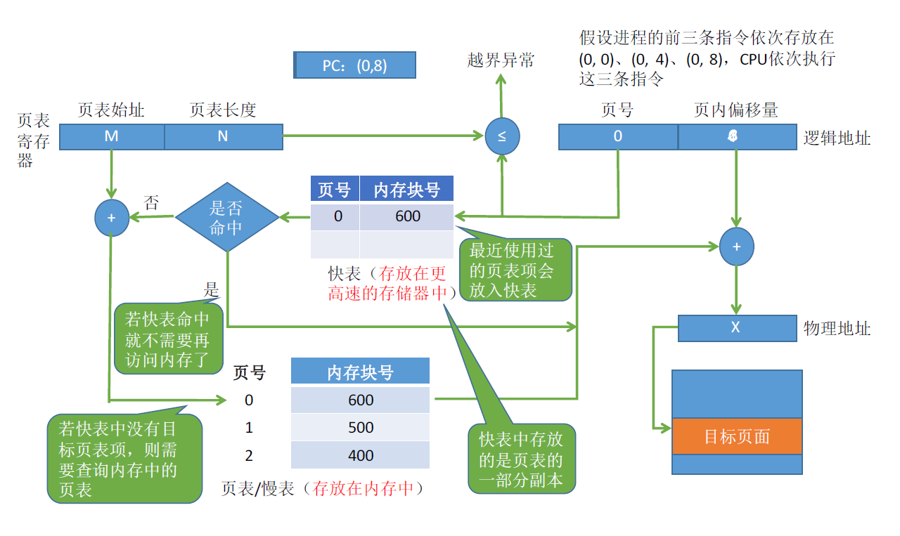 此处输入图片的描述