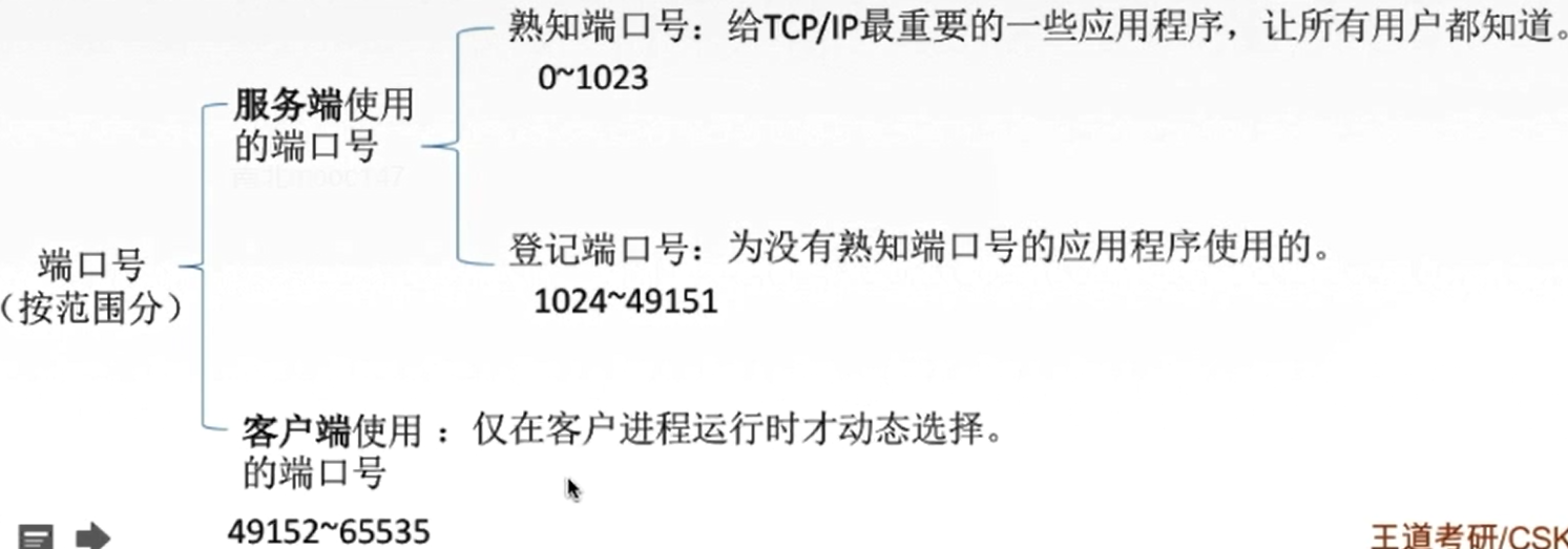 此处输入图片的描述