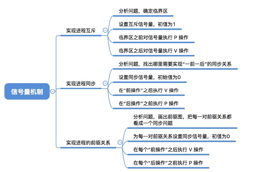 此处输入图片的描述