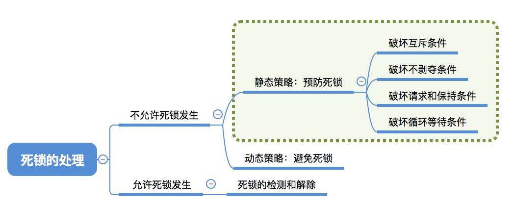 此处输入图片的描述