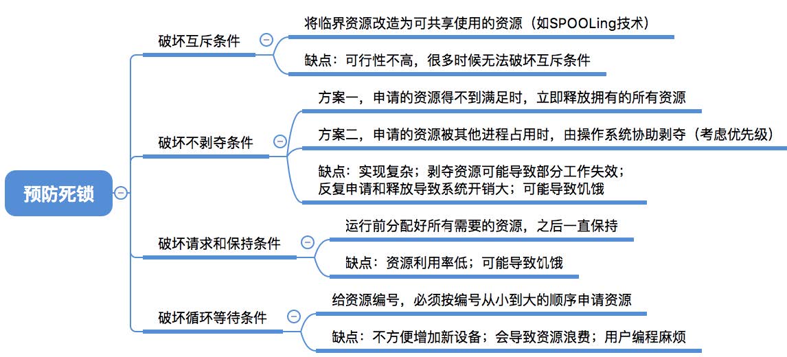 此处输入图片的描述