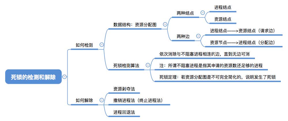 此处输入图片的描述