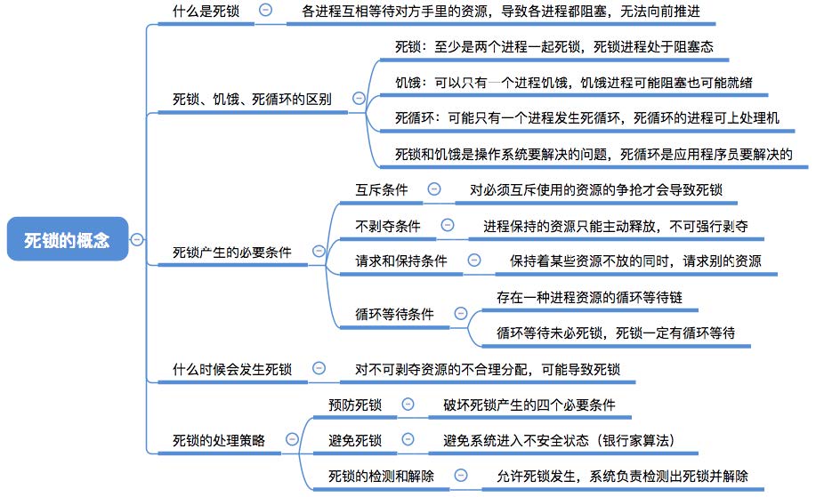 此处输入图片的描述