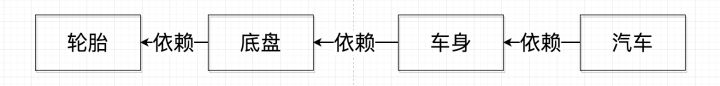 此处输入图片的描述