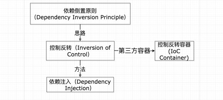 此处输入图片的描述