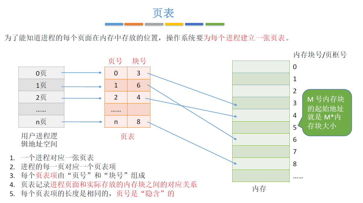 此处输入图片的描述