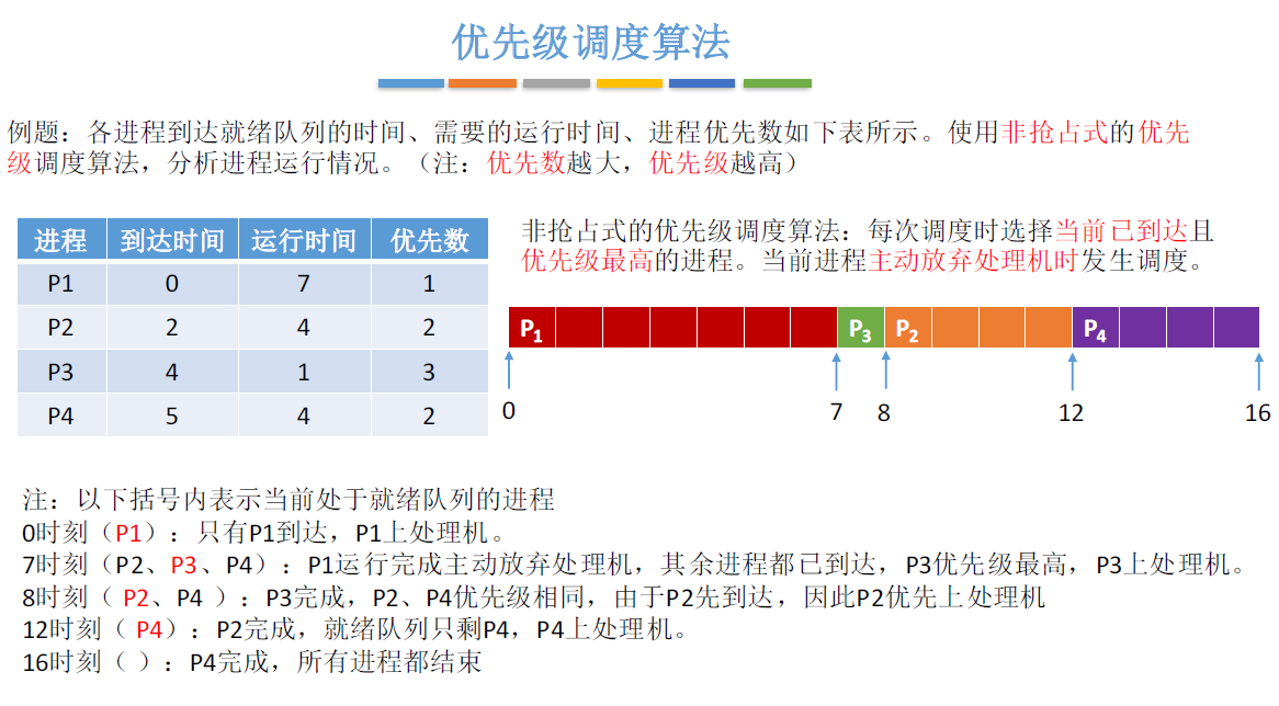 此处输入图片的描述